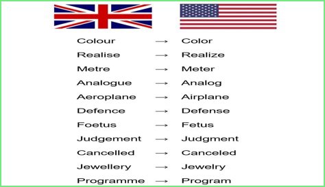 Things Americans don't get about the UK